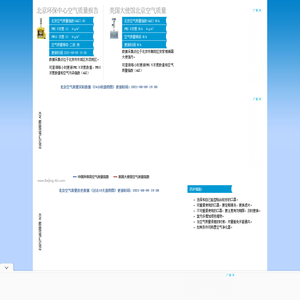 北京空气质量报告